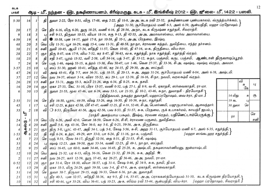 Panchangam